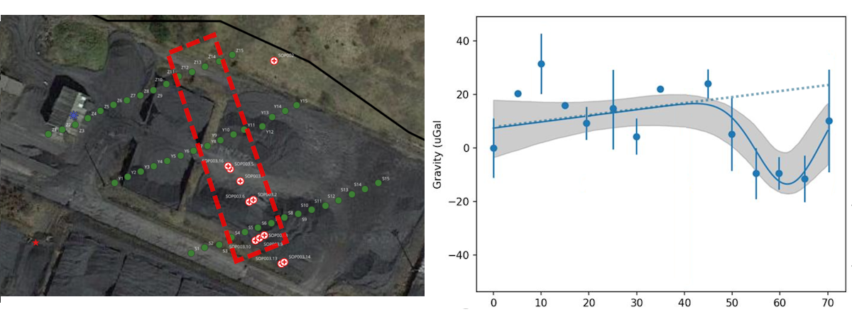Example tunnel detection gravity data GAIA-FIELD